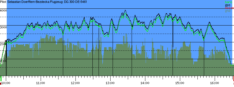 Barometer